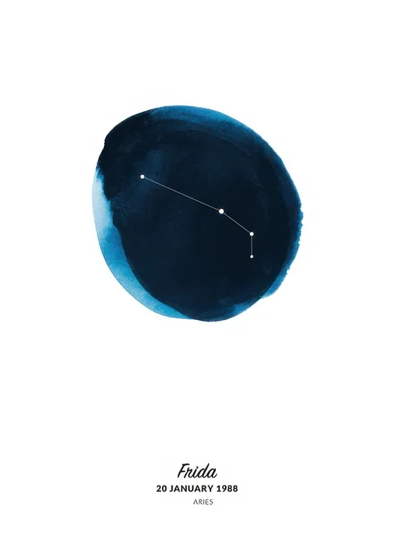 Zodiac Sign Aries Personal